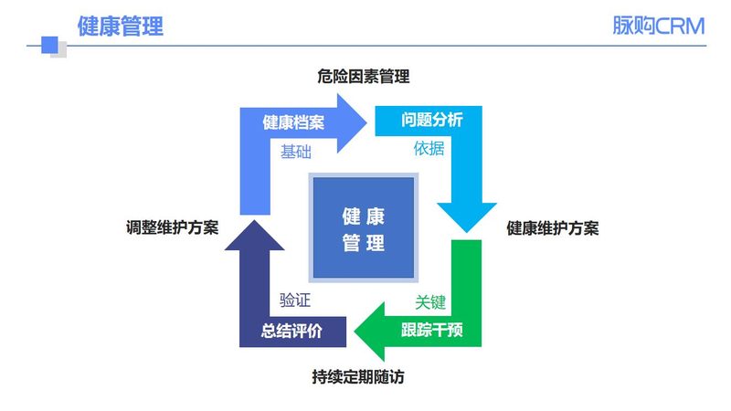 单位入职体检套餐，如何选择更合适？**