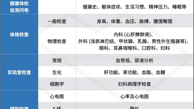 入职体检报告不合格，如何妥善处理？**